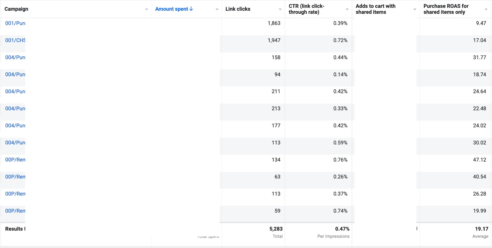 Ads Results