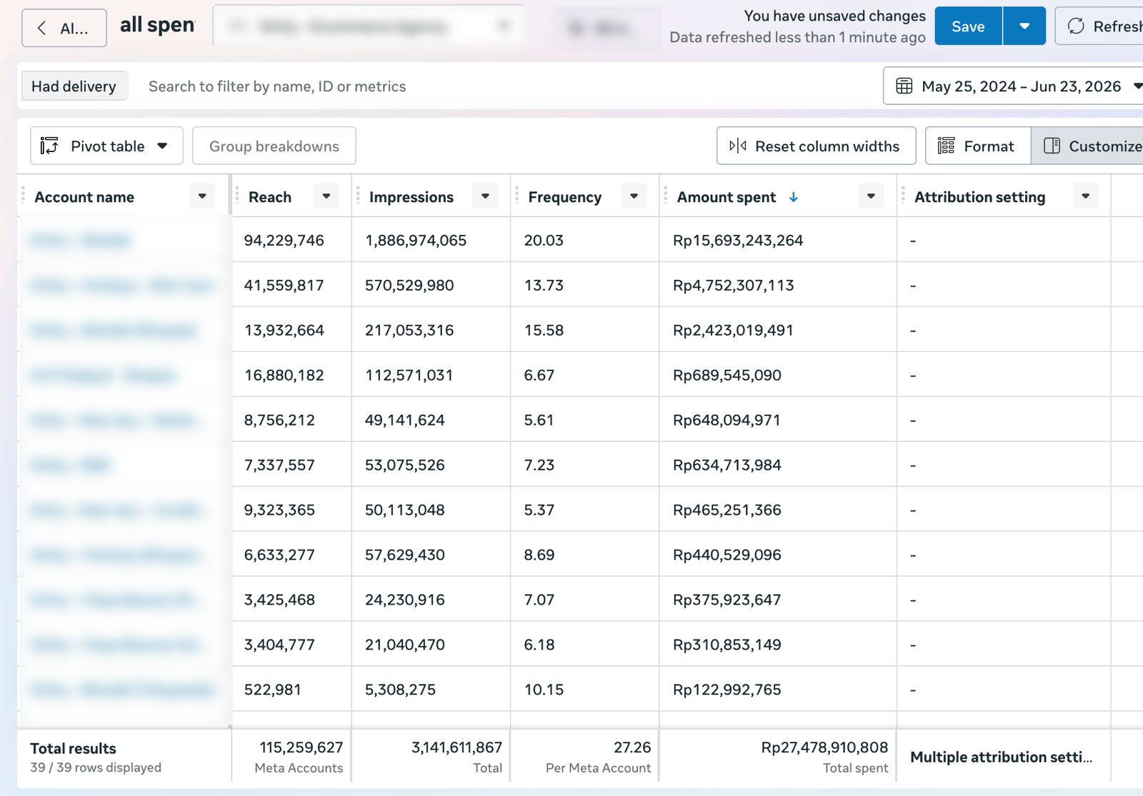 Meta Ads Manager total spend dashboard